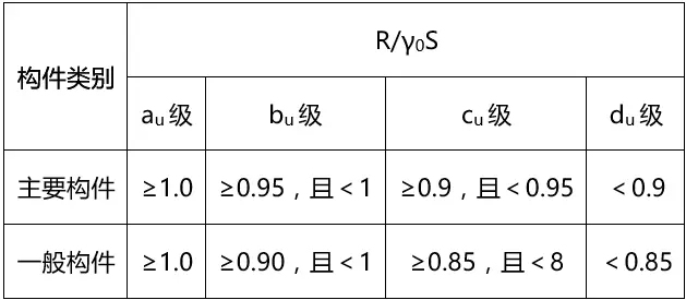 房屋鉴定安全检查资料下载-回归基础— —多层砌体结构房屋的鉴定