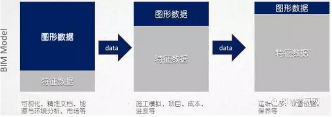 BIM工具不断进化，数据才是本质_3