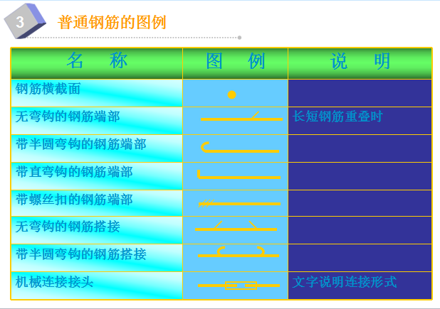 梁板柱钢筋工程量计算实例-普通钢筋的图例