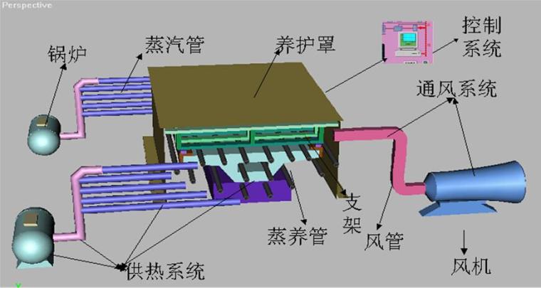 蒸汽管线施工组织设计资料下载-[江苏]徐淮盐铁路站前工程实施性施工组织设计（338页）