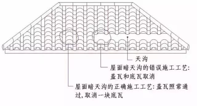 施工节点”怎么做（干货）_35