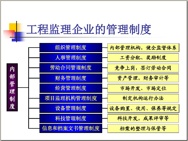 建设工程监理信息管理讲义资料下载-建设工程监理概论培训讲义（209页，图文并茂）