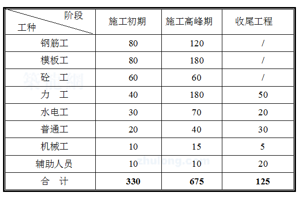 创优创杯施工方案资料下载-创优施工方案