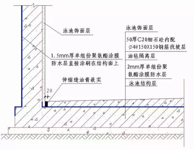 收藏！所有的“施工节点”怎么做，都归纳好了！赶紧看！_46