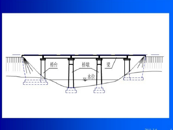 桥梁工程识图纸教学资料下载-简单桥梁图纸识图教学