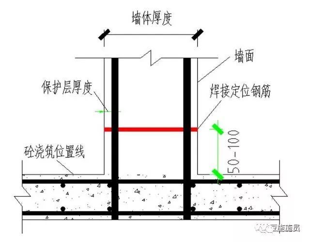 建筑铝合金模板如何测量放线？墙厚定位钢筋如何安装？_7