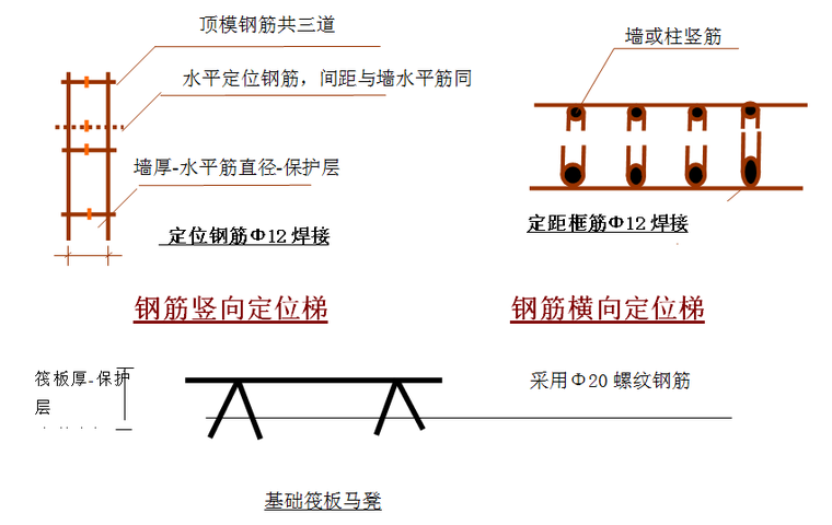 [山西]移动通信大楼质量创优策划书（汾水杯，争创鲁班奖）-基础筏板马凳