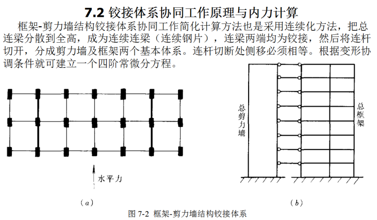 高层建筑结构5框架-剪力墙结构近似计算方法-QQ截图20180820191247