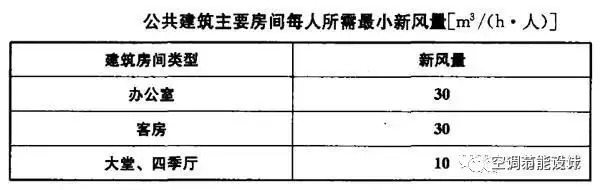 空调负荷 新风量的计算方法_7