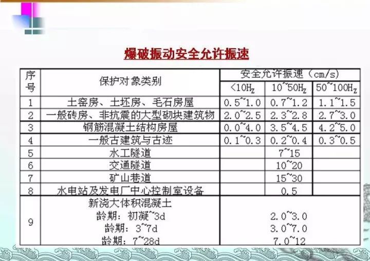 图文 | 隧道工程施工宝典_149