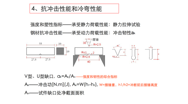 钢结构施工图识图基础讲义-抗冲击性能和冷弯性能