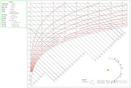 最详细的冷热负荷计算依据、公式与取值_13