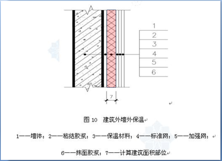 贵州建筑工程资料存档目录资料下载-《建筑工程建筑面积计算规范》2013版解读