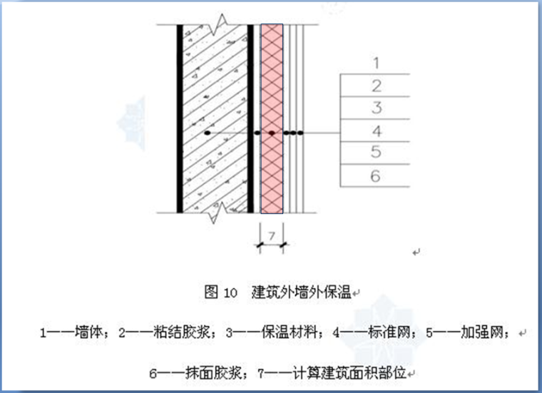 2013面积计算规范资料下载-《建筑工程建筑面积计算规范》2013版解读