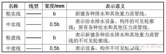 管道、暖通、给排水识图与施工工艺_5