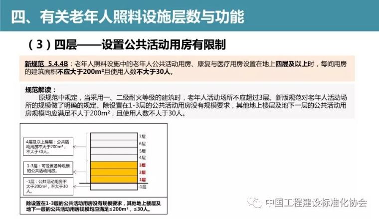 [AT]2018版《建筑设计防火规范》修订内容解读_14