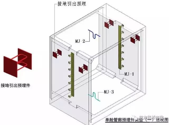 图说管廊（让你更了解城市地下综合管廊！）_21