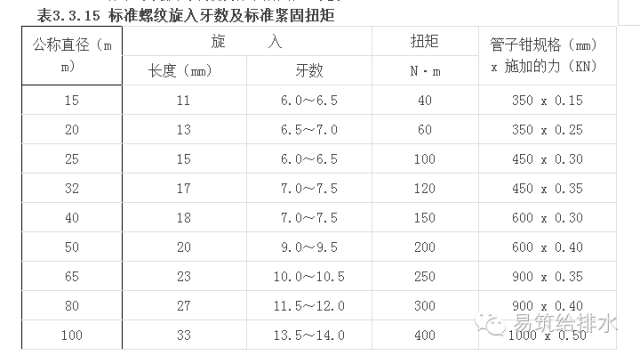 [给排水施工点]最全的室外给水排水管道、管网施工工艺和质量控_8