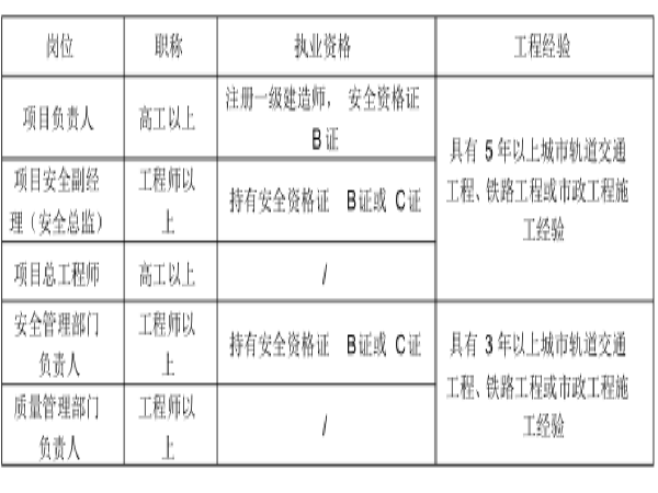 地铁工程质量标准化资料下载-[青岛]城市轨道交通工程质量管理标准化指引(行为篇)