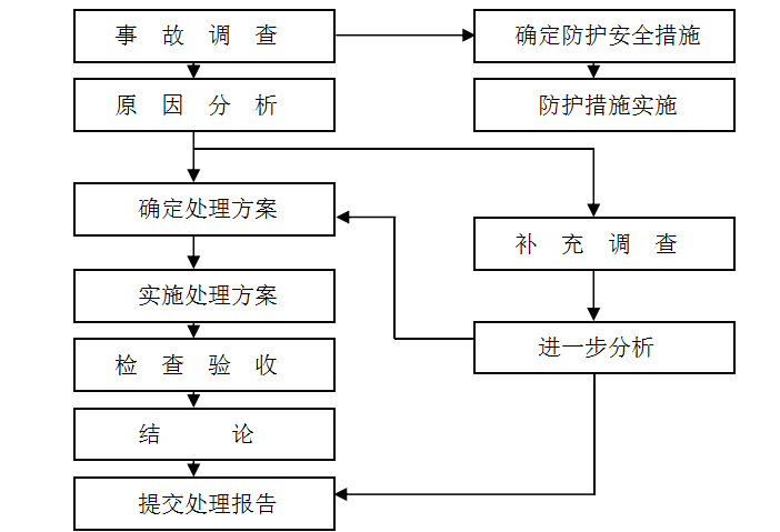 碎化爆破资料下载-深基坑爆破施工专项方案