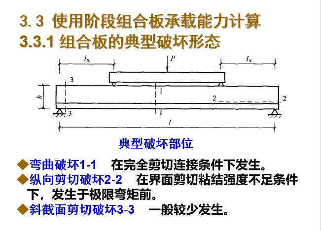 压型钢板-混凝土组合板(1)-傅昶彬课件系列-组合板典型破坏形态