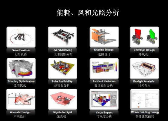 BIM技术交流_5