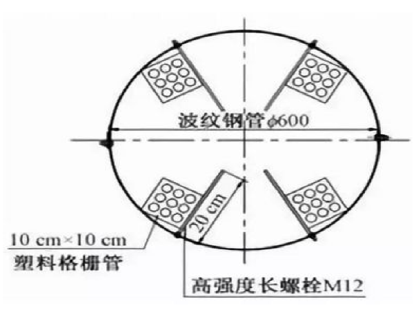 箱涵横断面资料下载-地下雨水箱涵改造为综合管廊的工程设计案例分享