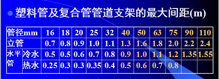 皮带机托架结构施工图资料下载-[全国]给排水施工图预算的编制（共57页）