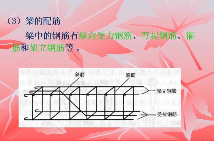 钢筋混凝土梁讲义PPT（共236页）_2