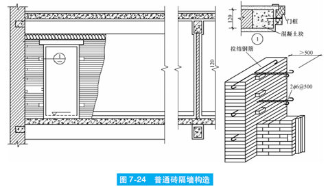 掌握墙体和幕墙的设计要求（PPT，48张）_2