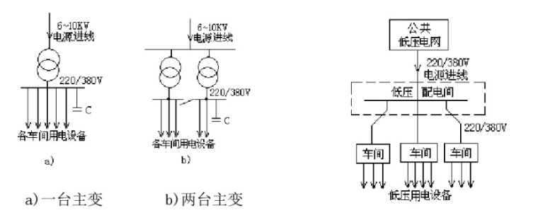 工厂供电技术(完整版183页)_5