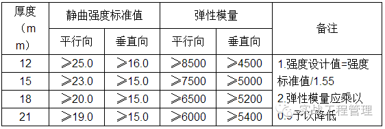 建筑模板施工规范_5