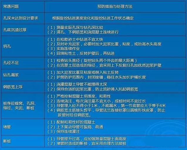 常见旋挖机参数和旋挖桩全部施工流程、验收及特点分析_9