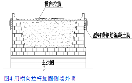 桥梁病害及加固方法深度全解（多图）_56