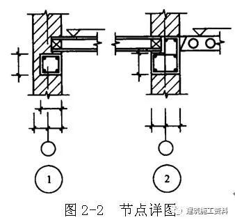 结构施工图阅读基本知识_4