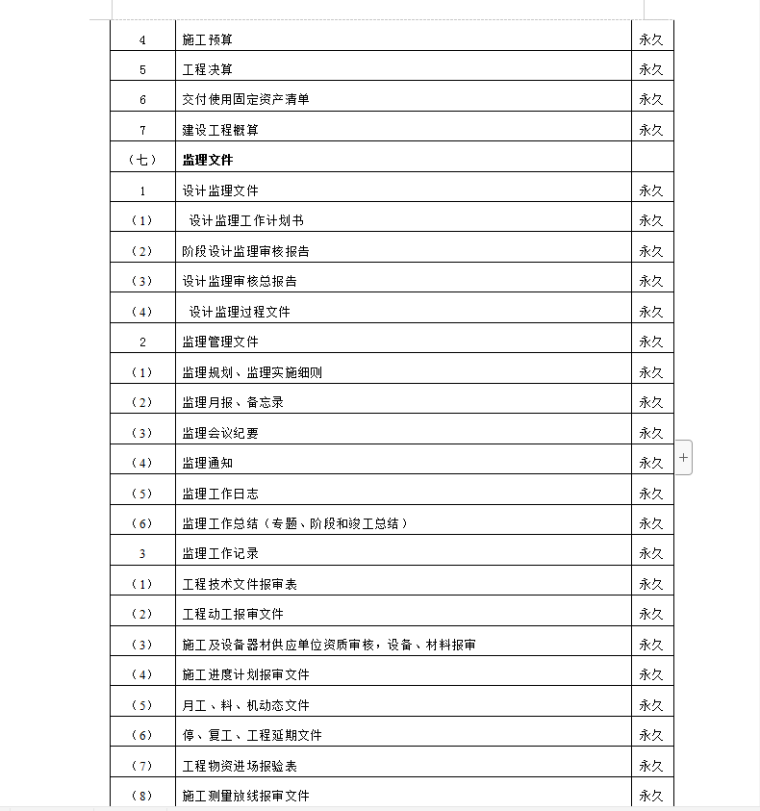 监理内业资料整理目录-基本建设项目文件归档范围及保管期限3