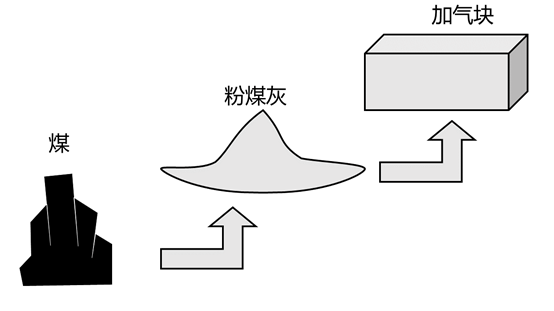 一篇文章说遍天下墙裂缝，看完当专家，说的真有趣_5