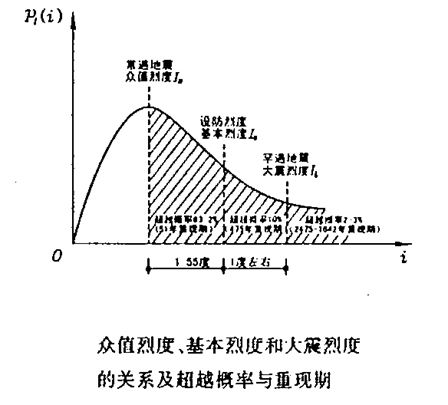 结构抗震分析研究进展-东南大学（PPT，111页）_3