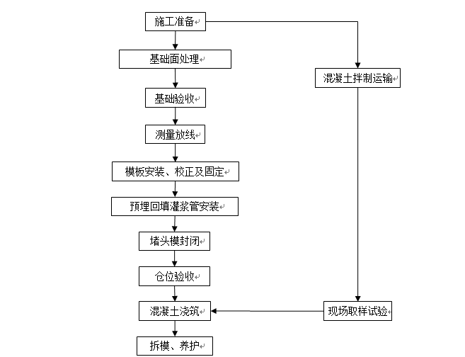 水工导流隧洞资料下载-水工导流隧洞1#、2#施工支洞封堵技术措施