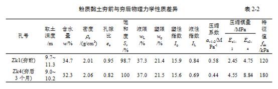 大连新港南海罐区碎石填海地基15000kN•m强夯处理工程_5