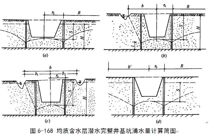 开挖深度浅时,亦可边开挖边用排水沟和集水井进行集水明排