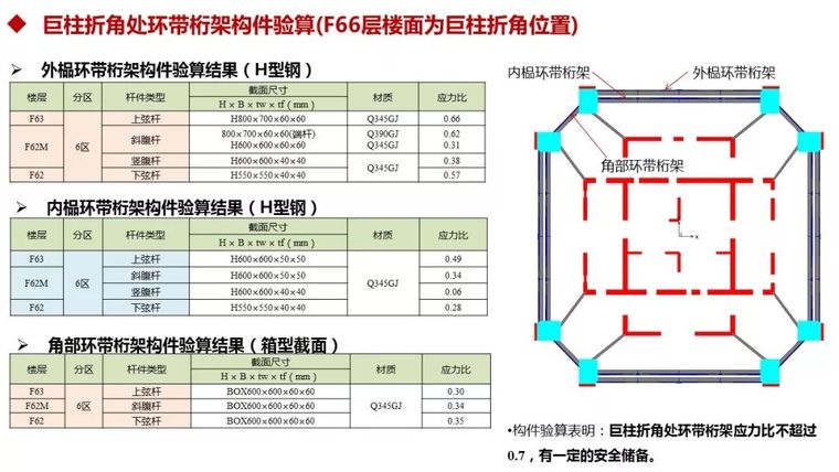 结构工程师看过来！苏州中南中心结构设计大揭秘！_72