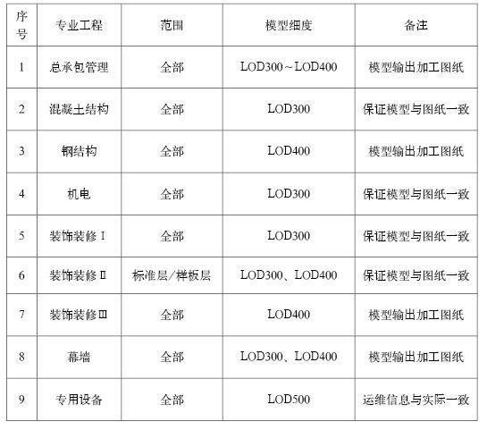 世界8度抗震区最高建筑，有哪些“智慧建造”技术值得学习？_7