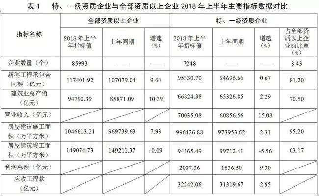 建筑业今年日子难不难？看看这些数据就知道了！_8