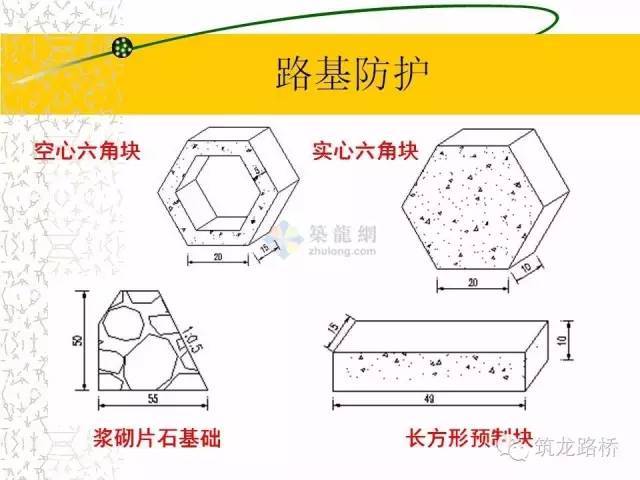 手把手教你道路工程算量！金桥银路土房建_27