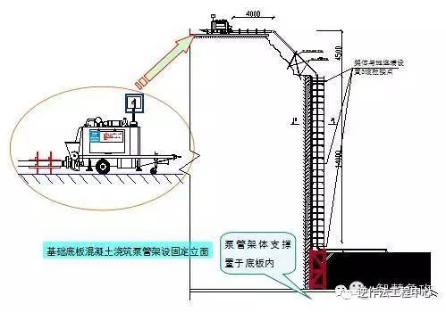 大体积混凝土基础筏板浇筑技术交底！_3