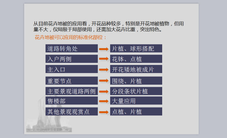 知名地产景观标准化卡片-107页-部位