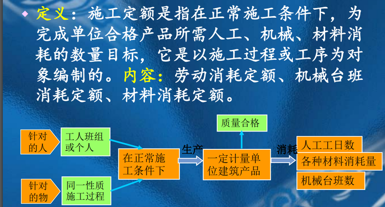 建筑工程定额原理讲义-施工定额,概预算定额-消耗量定额（施工定额）