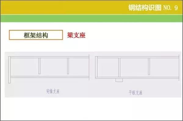 钢结构识图、算量窍门 ，速速收好！_9