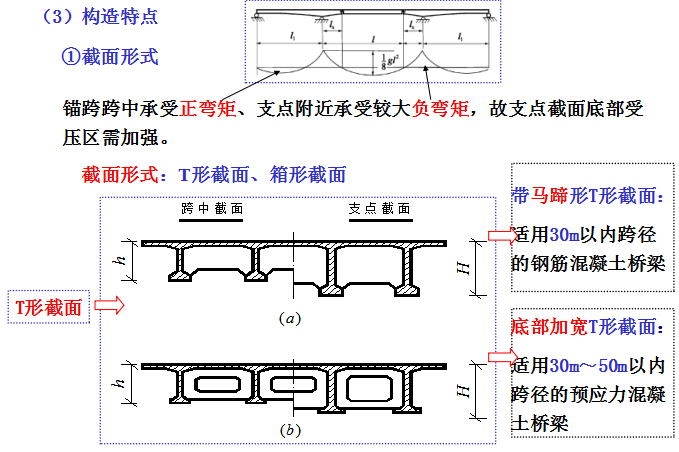 《混凝土梁桥和刚架桥》设计计算及施工技术PPT讲义634页-截面形式